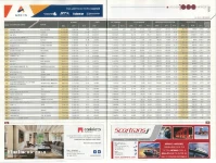 02_Excelente posicionamiento para Syncro System en la clasificación 1000 empresas