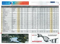 02_Francom Spa entre las primeras 1000 empresas con la facturación más alta del vicentino