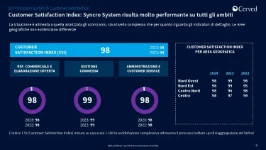 03_Cómo se mide la satisfacción de los clientes Syncro