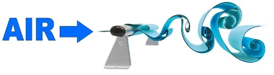 Calles de Von Karman con perfil normal