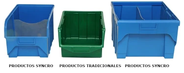 Productos Syncro y productos tradicionales