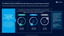 04_Índice de satisfacción del consumidor por el trabajo de Syncro System