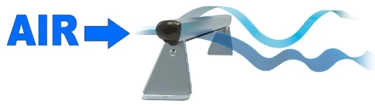 El uso de los perfiles Ultrasilent evita los remolinos de Von Karman