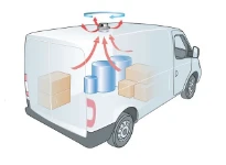 Funcionamiento generadores eólicos para techo furgonetas