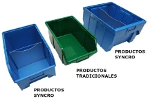 Productos Syncro y productos tradicionales
